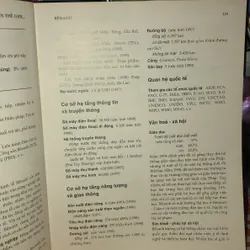 Các nước và 1 số lãnh thổ trên thế giới trước ngưỡng cửa thế kỷ 21 733601
