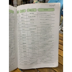 Hack não ngữ pháp- Nguyễn Văn Hiệp 746256