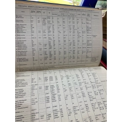 Tables for Identification of Organic Compounds, 2nd edition 325538