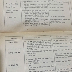 Tố Hữu - nhà thơ cách mạng 545125