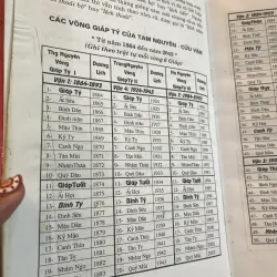 LÝ THUYẾT TƯỢNG SỐ - HOÀNG TUẤN  1004824