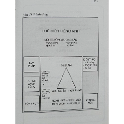 Phương pháp học tiếng Anh siêu đẳng - Vũ Hoàng Sơn 934954