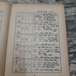 Hướng dẫn cách Viết &Đọc tiếng Nhật. T giả Mai V. Thâm ĐH Waseda 1973 732658