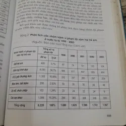 Nghiệp vụ Phòng Chống các loại Tội phạm ở Việt Nam. Giáo sư Trung Tướng Ng. Xuân Yêm 2005 734316