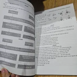 Tài liệu dạy - học hóa học 8 tập 1
20k 729819