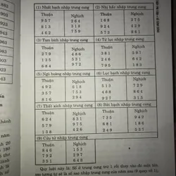 Phong thủy phi tinh  703520