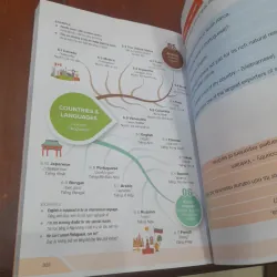 MIND MAP HACK 3000 từ tiếng Anh 796316