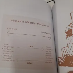 2 quyển tư duy xoay cục diện. VĨNH BIỆT lối mòn & THÔNG MINH DO....Tg. Romain & Yuki  574979