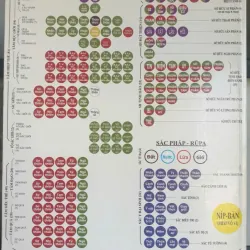 Toát Yếu Vô Tỷ Pháp Của Đức Phật 720608
