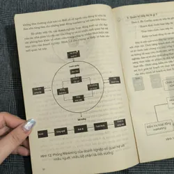 Quản trị Marketing (Marketing Management) - Đại học Mở - Vũ Thế Phú - Năm 1996 606318