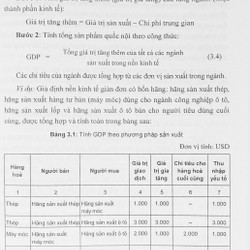 Giáo trình Kinh tế Vĩ mô I 169784