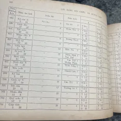 Bảng đối chiếu Âm dương lịch 2000 năm và niên biểu lịch sử Nguyễn Trọng Bình 760424