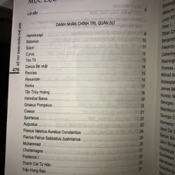 Sổ tay Danh nhân thế giới  702686