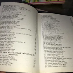 Tìm hiểu nhân vật lịch sử cà danh nhân văn hoá thế giới  738771