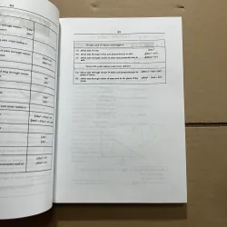 Tiếng Anh toán học 976950