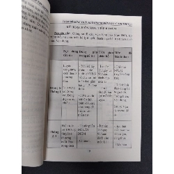Nguyên tắc 3 giây trọn bộ công thức giải nhanh môn vật lý mới 80% bẩn bì, ố nhẹ 2021 HCM1209 We up GIÁO TRÌNH, CHUYÊN MÔN 916930