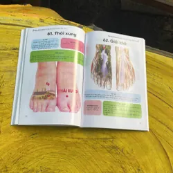 MẸO NHỚ HUYỆT (6)- thạc sĩ NGUYỄN THỊ HẢI DUY 603577