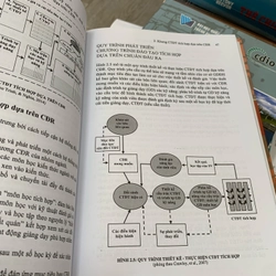 Hướng dẫn thiết kế và phát triển chương trình đào tạo đáp ứng chuẩn đầu ra. 999 462047