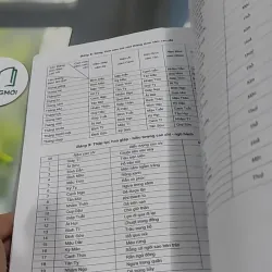 Hoàng Lịch Thông Thư 2023 - 2033 727380