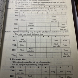 Tổng ôn phần tư duy logic của moon bản mới nhất ( new 99% )  519224