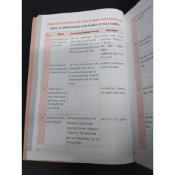 Rèn kỹ năng làm bài từ đồng nghĩa và trái nghĩa môn tiếng anh (cho kỳ thi THPT quốc gia) mới 90% sách màu, bẩn nhẹ 2017 HCM1906 Vũ Thị Mai Phương SÁCH HỌC NGOẠI NGỮ 191682