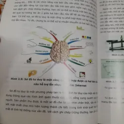 ĐH HUTECH - Kỹ Năng Tư duy Sáng tạo và QL Thời Gian. Chủ biên Mai Mỹ Hạnh 762027