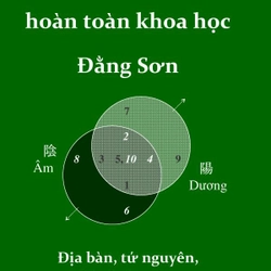 Mệnh lý hoàn toàn khoa học, Đằng Sơn :