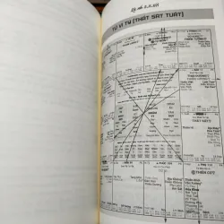 Tử Vi Dễ Hiểu - Thực Hành Tổng Hợp 1 1021155