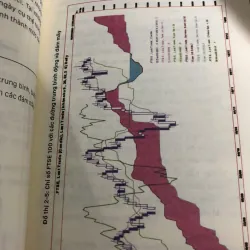 Ichimoku charts bản in màu đẹp 1018745