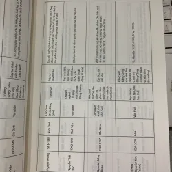 BA THẾ HỆ TRÍ THỨC NGƯỜI VIỆT (1862 - 1954) - GS. TRỊNH VĂN THẢO 299385