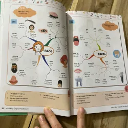 TỪ VỰNG TIẾNG ANH QUA SƠ ĐỒ TƯ DUY  1004651