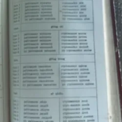 Sách dạy tiếng Nga 2 tập , in tại Nga; khổ lớn; khoảng 900 trang  1024542