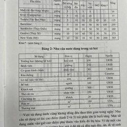 CÔNG NGHỆ XỬ LÝ NƯỚC THẢI ĐÔ THỊ 497250