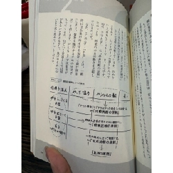 Sách tiếng Nhật 301 931903