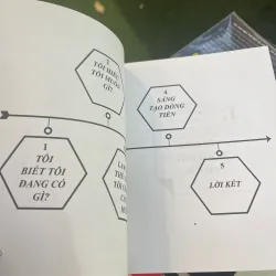 BIẾN MỌI THỨ THÀNH TIỀN - NGUYỄN ANH DŨNG  1008296