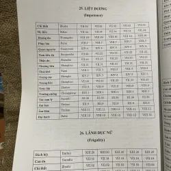 Học châm cứu bằng hình ảnh- sách y khổ lớn - Lý Quý Ngưu  933855