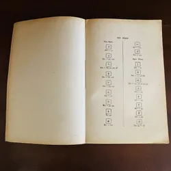 Chữ nho tự học (cuốn ba) - Đào Mộng Nam  693035