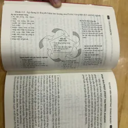 Tự Học MBA Marketing Trong 30 Ngày 976048