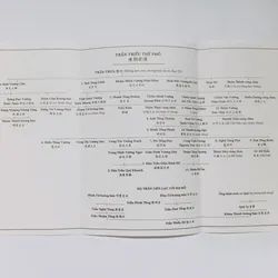 Việt Nam Sử Lược - Trần Trọng Kim 714311