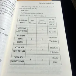 THẦN SỐ HỌC TRONG TÌNH YÊU 720057