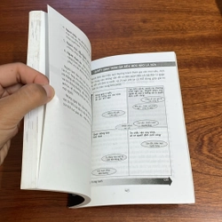 II Sách Kỹ Năng: Công Cụ Lãnh Đạo _ Tầm Nhìn, Cảm Hứng, Động Lực - Max Landsberg - 2007 503532
