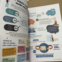 Truyền thông nội bộ 977256