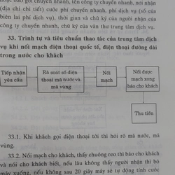 QUẢN LÝ KHÁCH SẠN HIỆN ĐẠI  545174