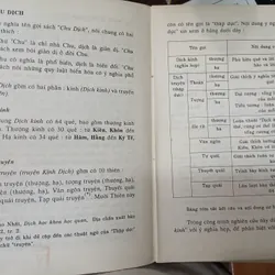 CHU DỊCH VŨ TRỤ QUAN - Lê Văn Quán 596935