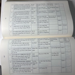 Văn Bia Hán Nôm Thành Phố Hồ Chí Minh - Khảo Cứu Và Giới Thiệu - Phạm Ngọc Hường 496966
