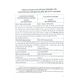 So Sánh Luật Đất Đai Năm 2024 Với Luật Đất Đai Năm 2013 (Sửa Đổi, Bổ Sung Năm 2018) 293503