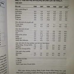 Suy ngẫm lại Sự thần kỳ Đông Á 598592