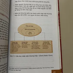 Quản Trị Thương Hiệu 573447