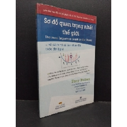 (TẶNG BOOKMARK) Sơ đồ quan trong nhất thế giới (có seal) mới 80% ố RBK1710 Tony Buzan KỸ NĂNG