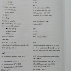 CÁC QUỐC GIA CÓ QUAN HỆ KINH TẾ VỚI VIỆT NAM  518826